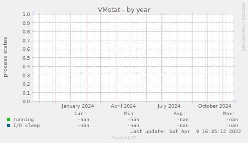 VMstat