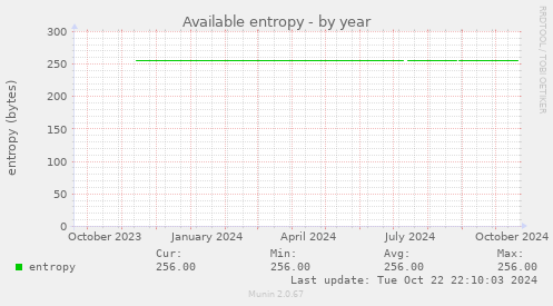 Available entropy