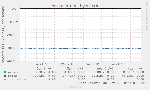 ens18 errors