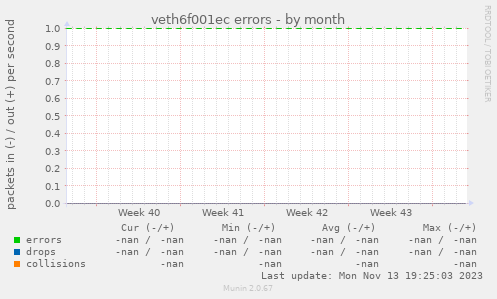 veth6f001ec errors