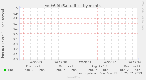 veth6f9fd5a traffic