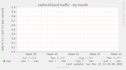 vethe355ecd traffic