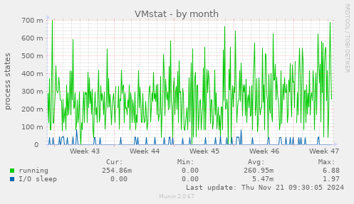 VMstat