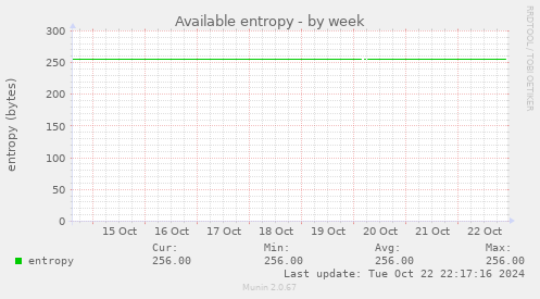 Available entropy