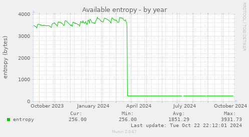 Available entropy