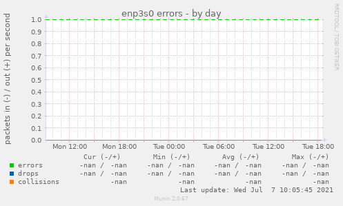 enp3s0 errors