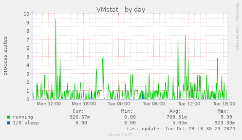 VMstat