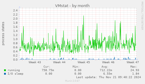 VMstat