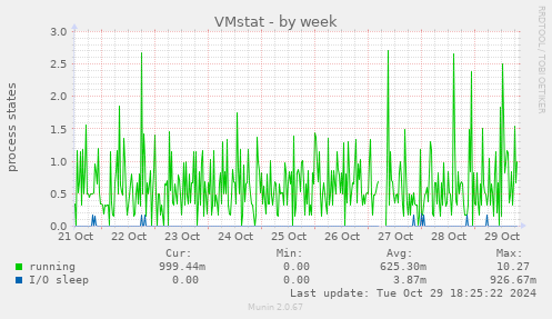 VMstat