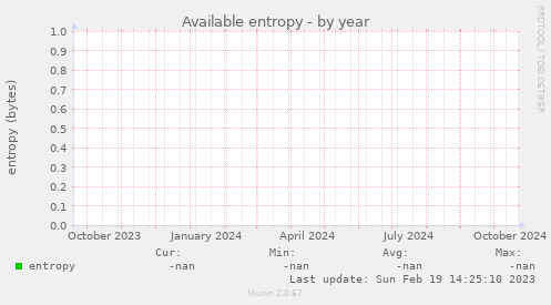 Available entropy