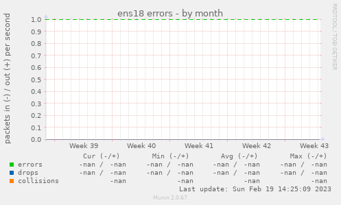 ens18 errors