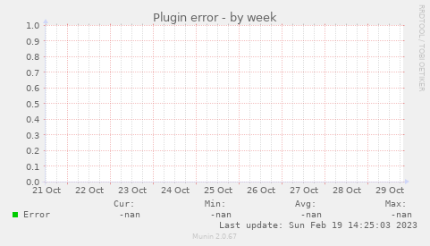 Plugin error