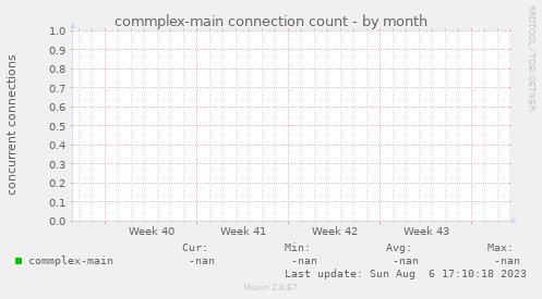 commplex-main connection count