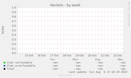 Reclaim