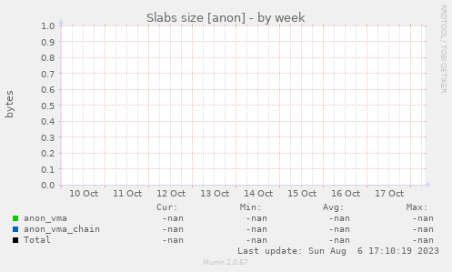 Slabs size [anon]