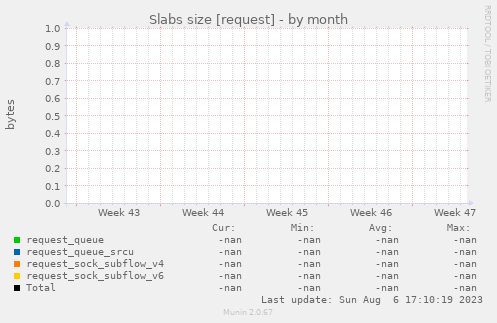 Slabs size [request]