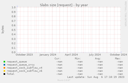 Slabs size [request]