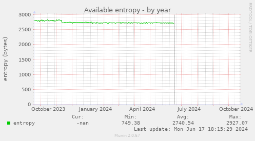 Available entropy