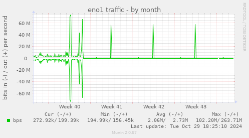 eno1 traffic