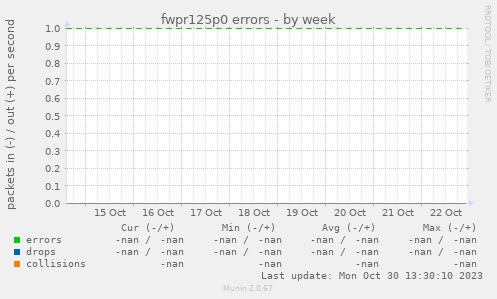 fwpr125p0 errors