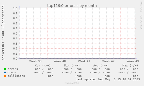 tap119i0 errors