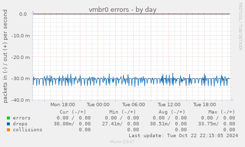 vmbr0 errors