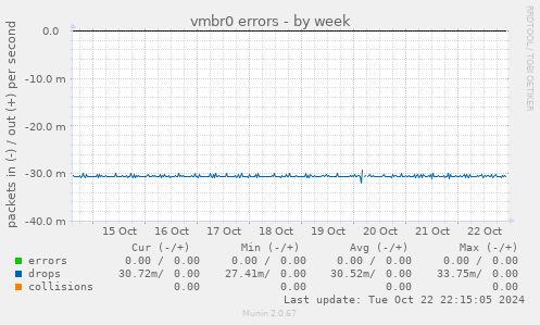 vmbr0 errors