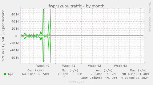 fwpr120p0 traffic