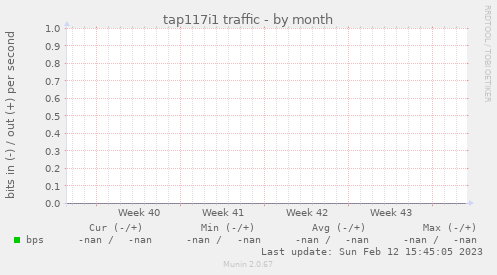 tap117i1 traffic