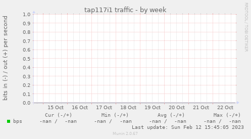 tap117i1 traffic