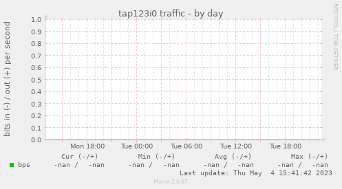 tap123i0 traffic