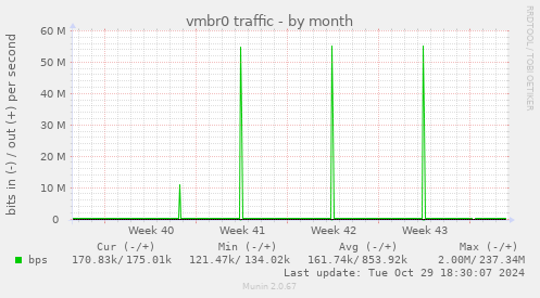 vmbr0 traffic