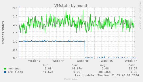 VMstat