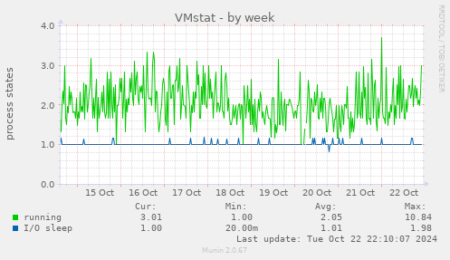 VMstat