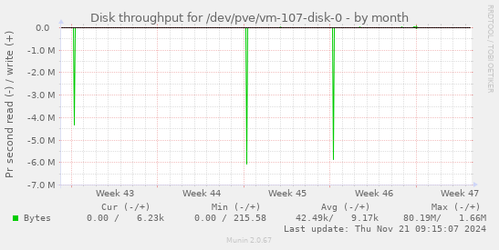 Disk throughput for /dev/pve/vm-107-disk-0