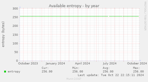 Available entropy