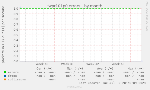 fwpr101p0 errors