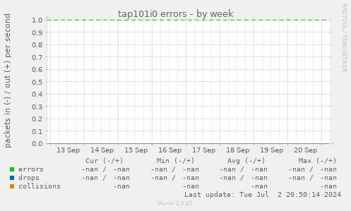 tap101i0 errors