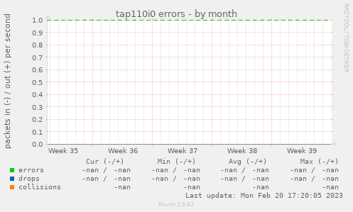 tap110i0 errors