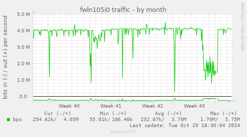 fwln105i0 traffic