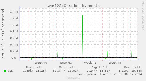 fwpr123p0 traffic