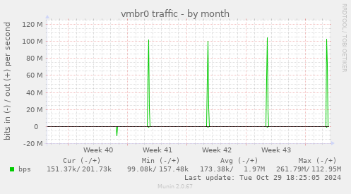 vmbr0 traffic