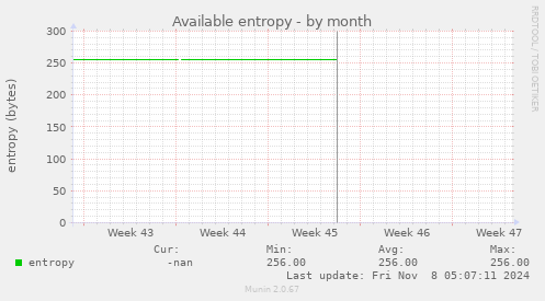 Available entropy