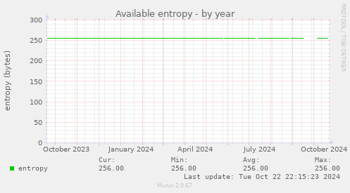 Available entropy