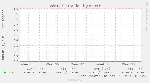 fwln117i0 traffic