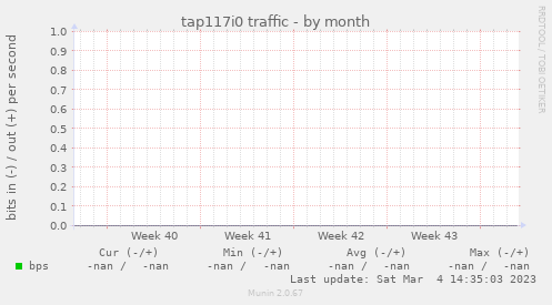 tap117i0 traffic