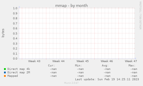 mmap