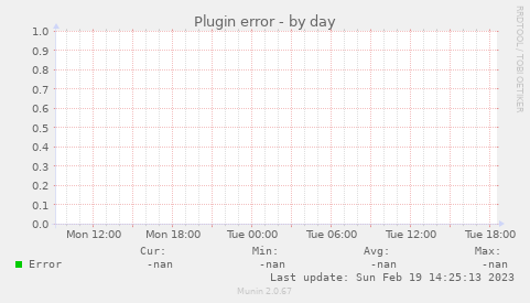 Plugin error