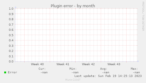 Plugin error