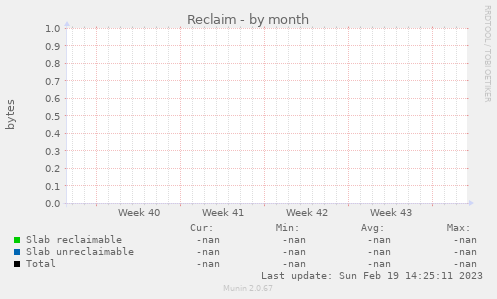 Reclaim